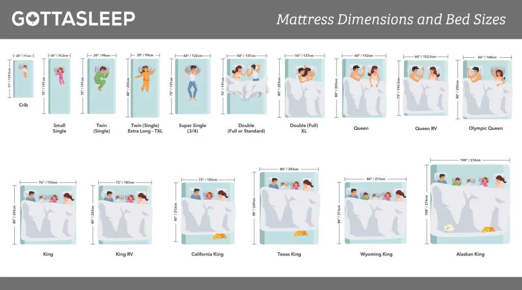 Bed Sizes and Bed Dimensions