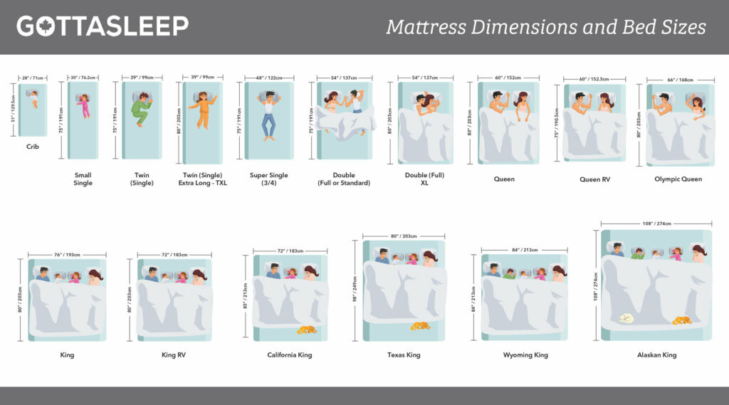 Comprehensive Mattress Size Chart and Bed Dimensions Guide: Find Your ...