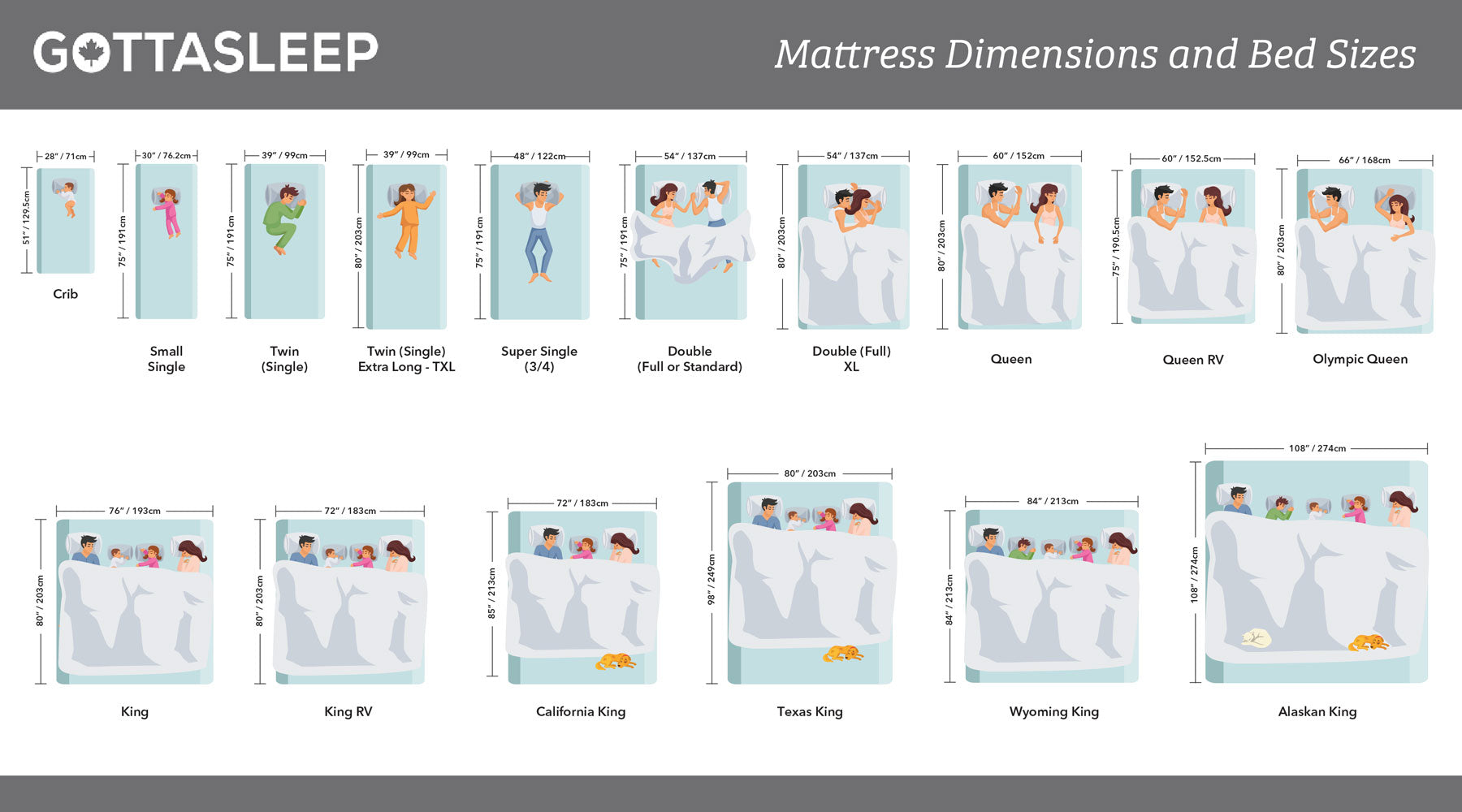 queen bed dimensions usa